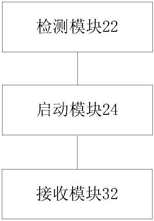 Method and device for controlling use time of terminal