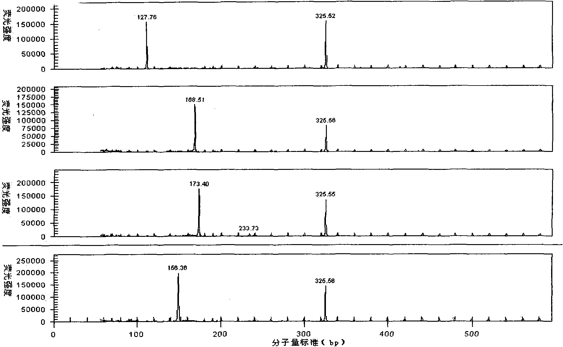 Gene expression method for simultaneously detecting 11 sports-related genes and 4 internal reference genes in human blood