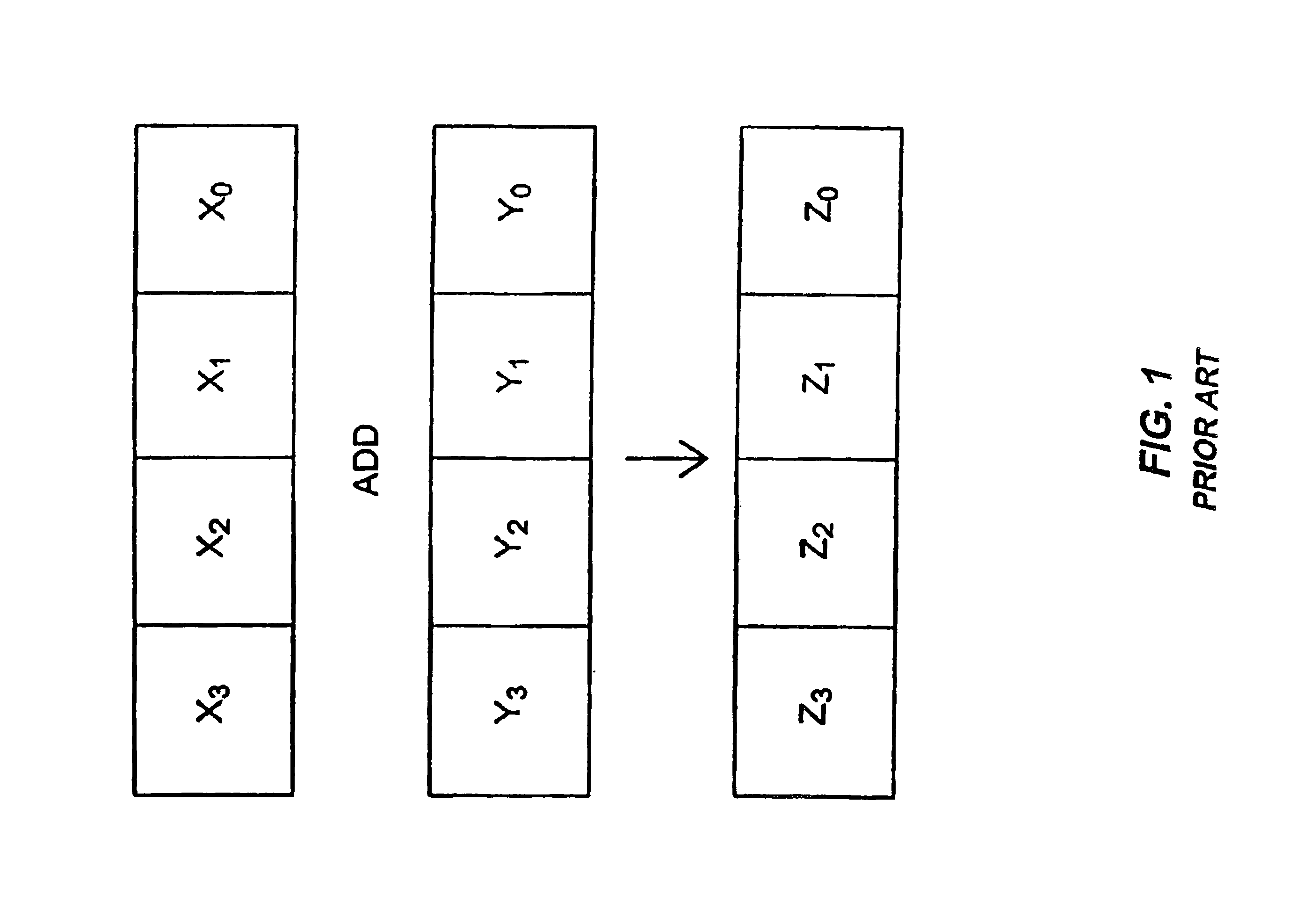 Staggering execution of a single packed data instruction using the same circuit