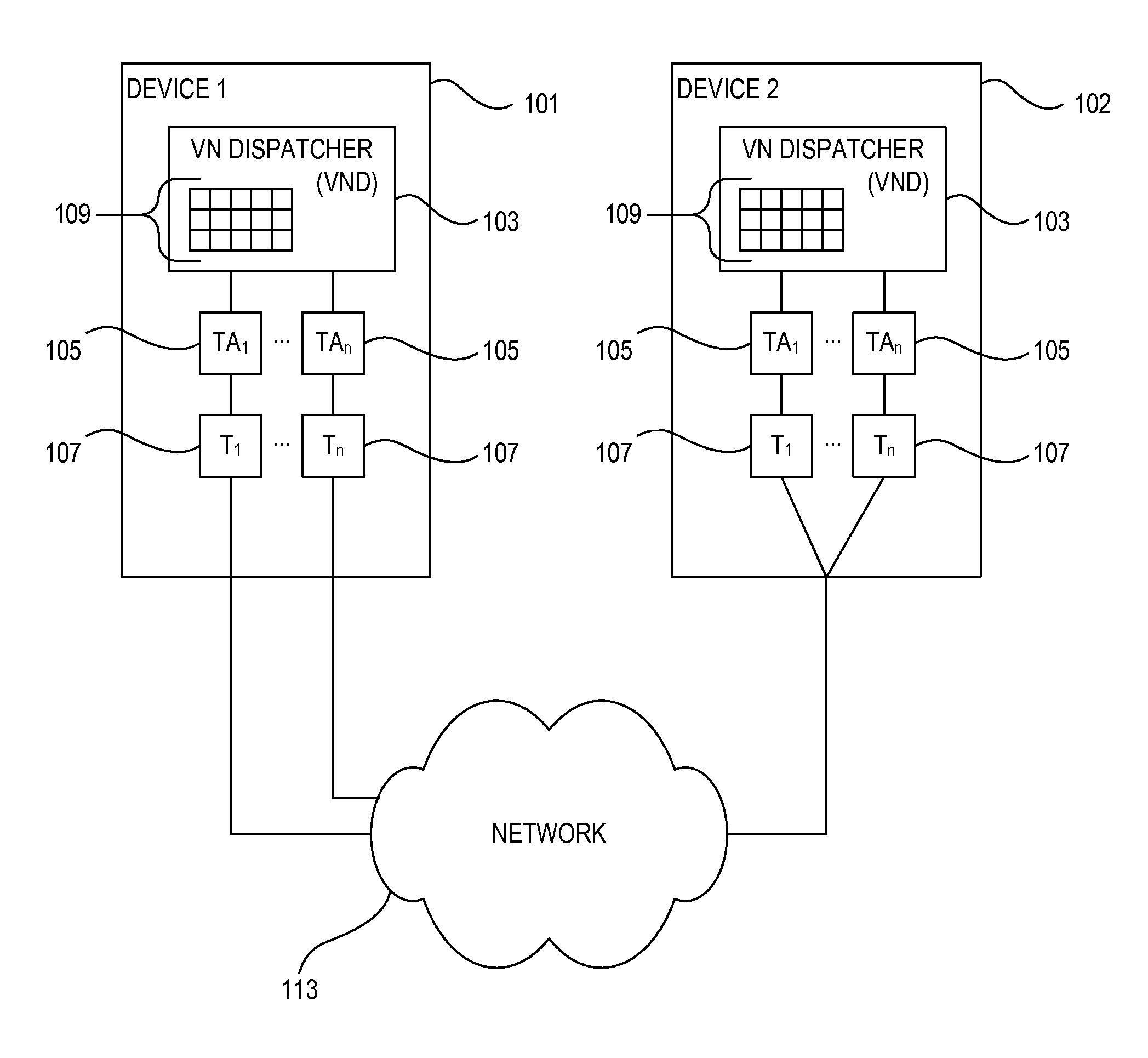 Virtual network with adaptive dispatcher