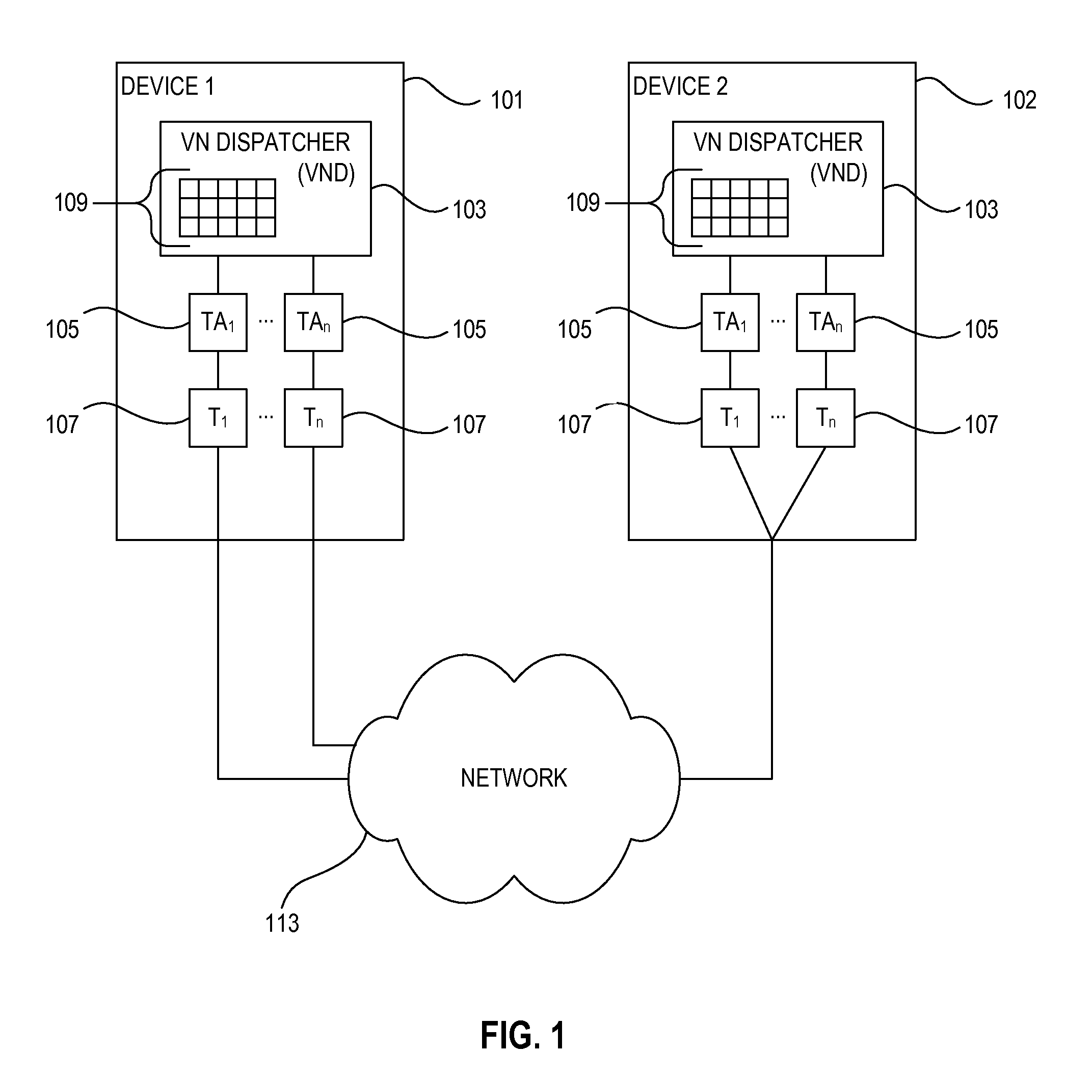 Virtual network with adaptive dispatcher