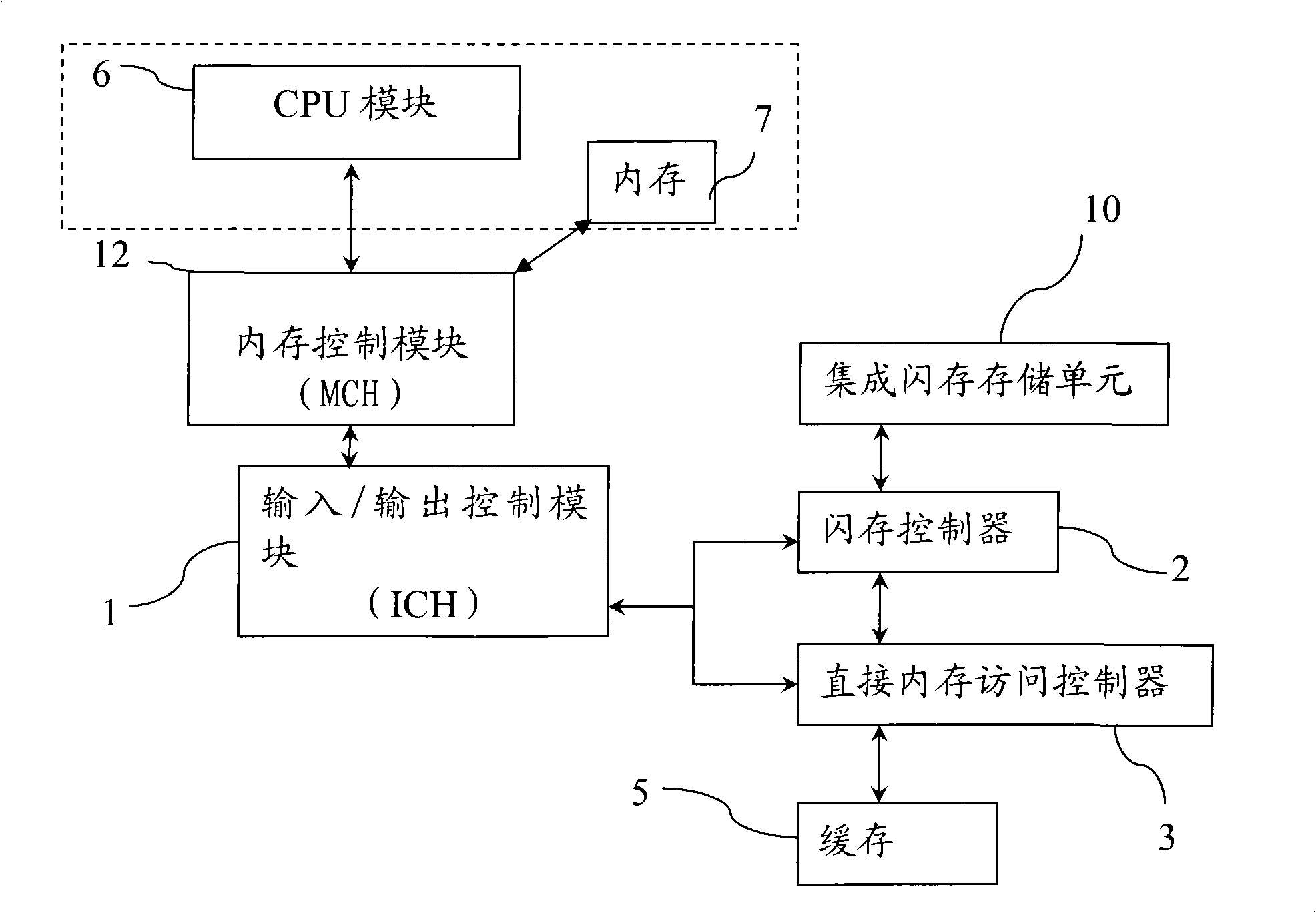 Mainboard with integrated flash memory storage unit