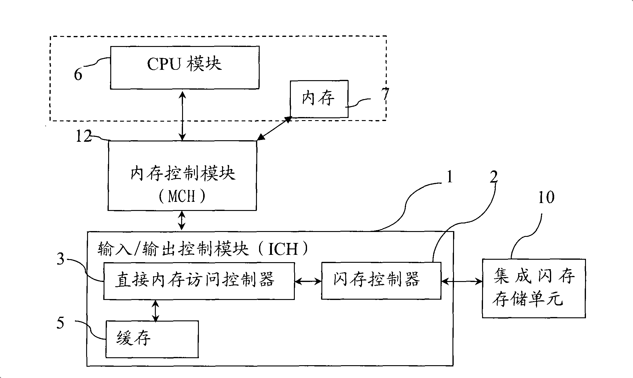 Mainboard with integrated flash memory storage unit