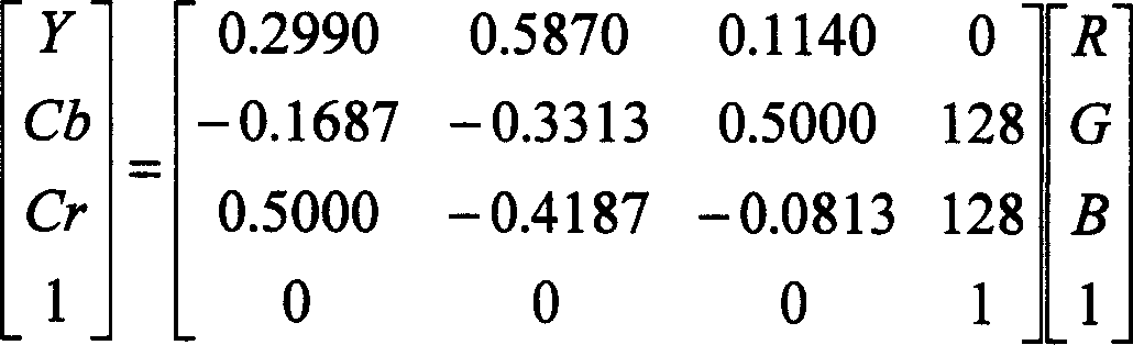 Method of color interpolation in digital camera