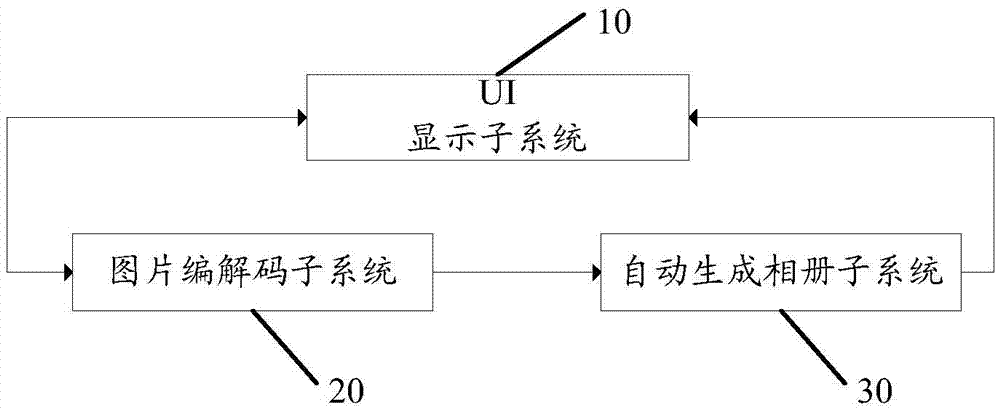 Method and device for archiving pictures