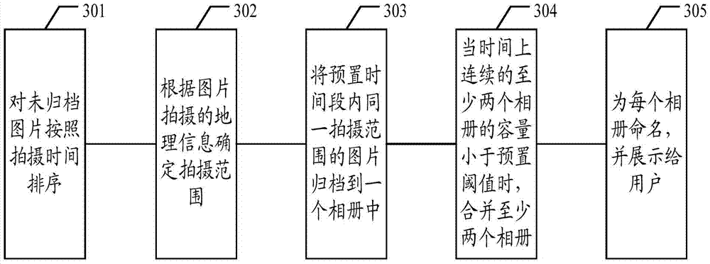 Method and device for archiving pictures