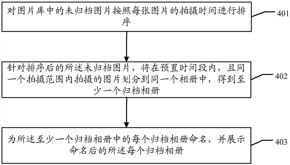 Method and device for archiving pictures