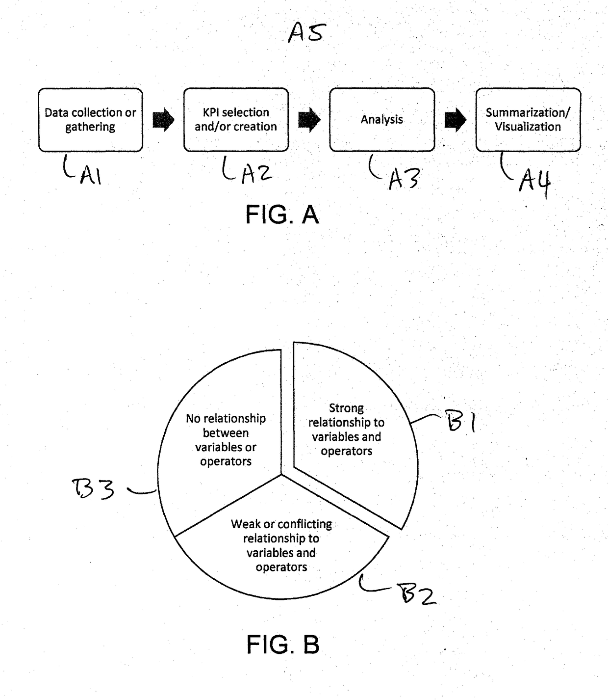 System and method for automated key-performance-indicator discovery