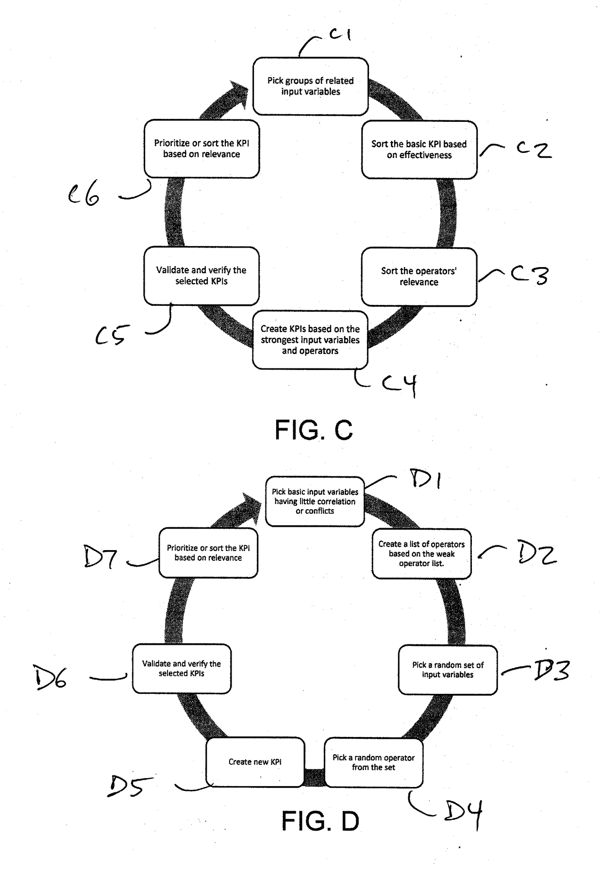 System and method for automated key-performance-indicator discovery