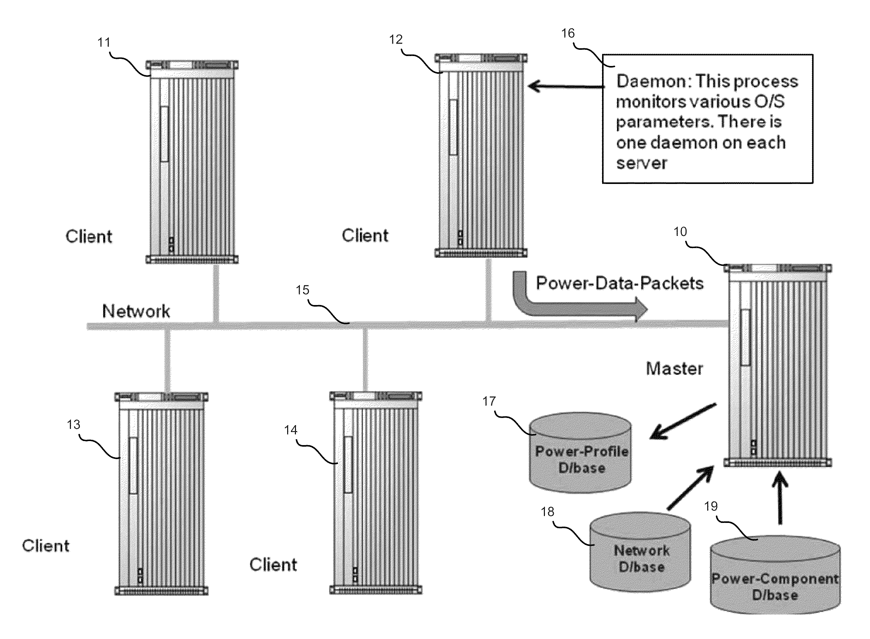 Power profiling and auditing consumption systems and methods