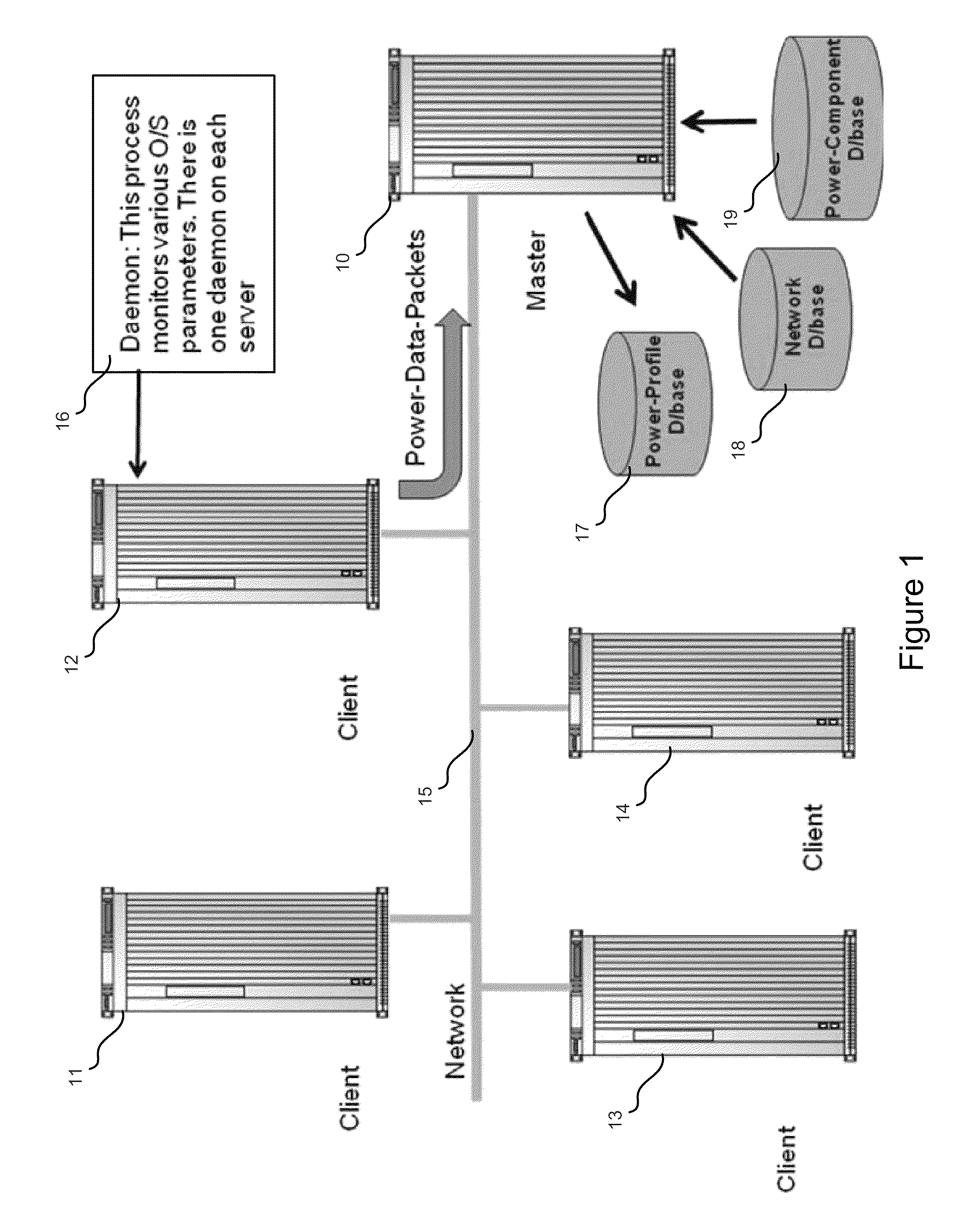 Power profiling and auditing consumption systems and methods