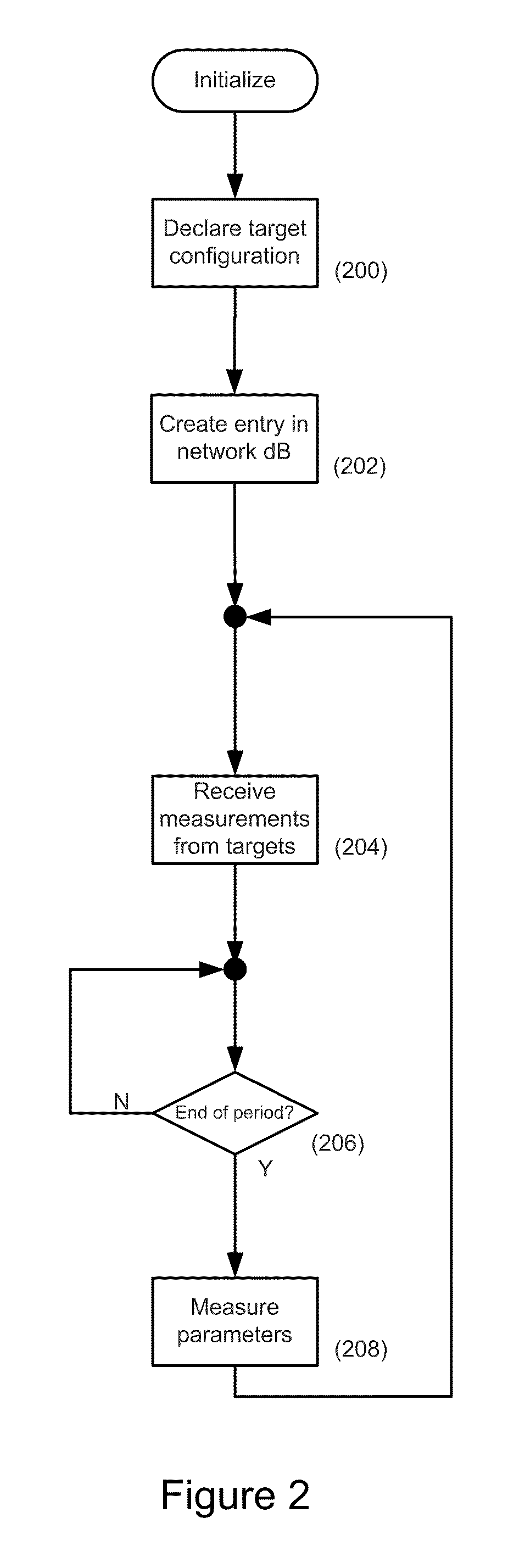 Power profiling and auditing consumption systems and methods