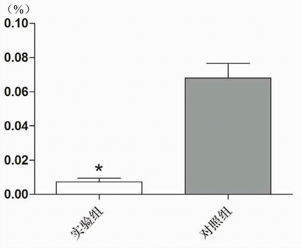 Preparation method of CIK (Cytokine Induced Killer) cells with high proliferation capacity, high cytotoxic activity and high survival rate, associated CIK cells and application