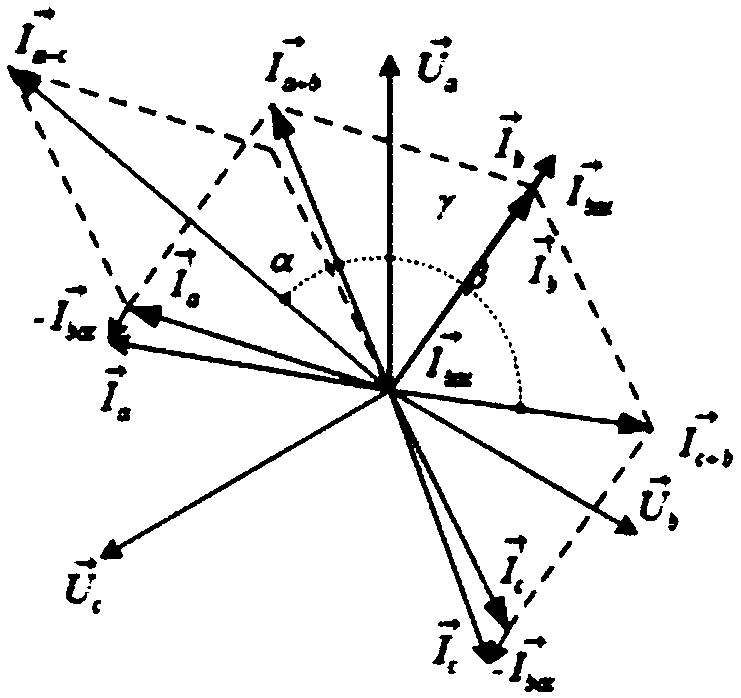 Calculation method of MOA resistive fundamental current increase rate based on resultant vectors