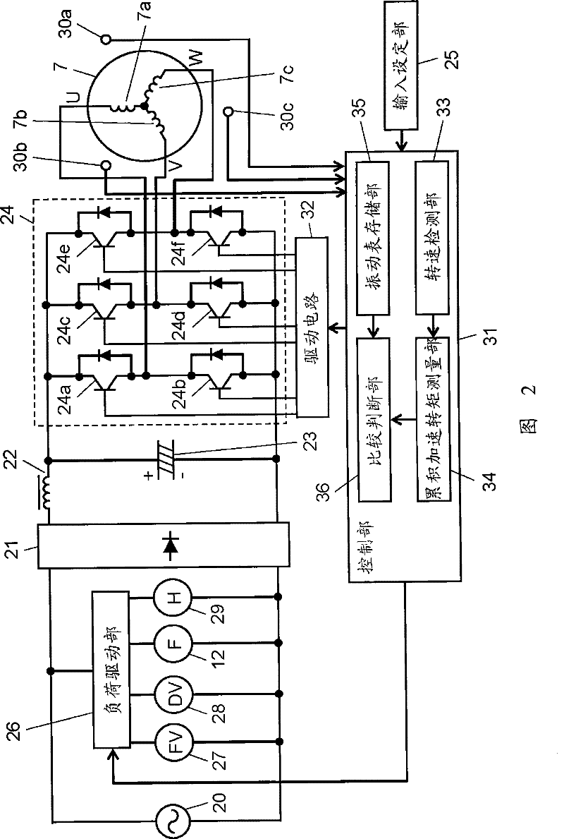 Washer and rotary drum control electric installation