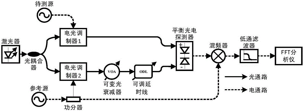 Phase noise measurement method and device based on radio frequency cancellation