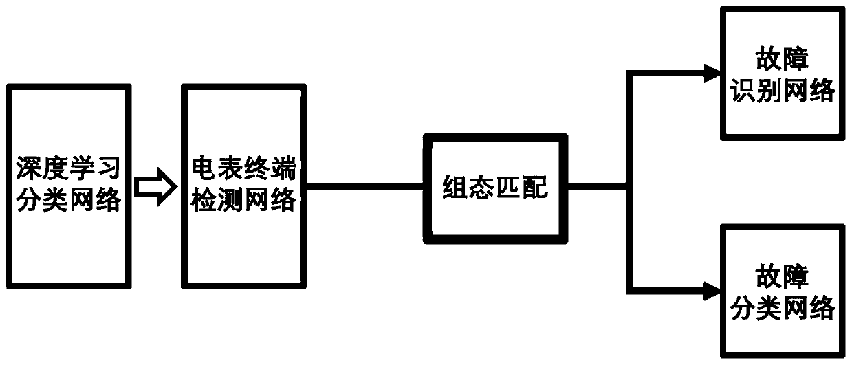 Image recognition method for electric meter terminal fault recognition