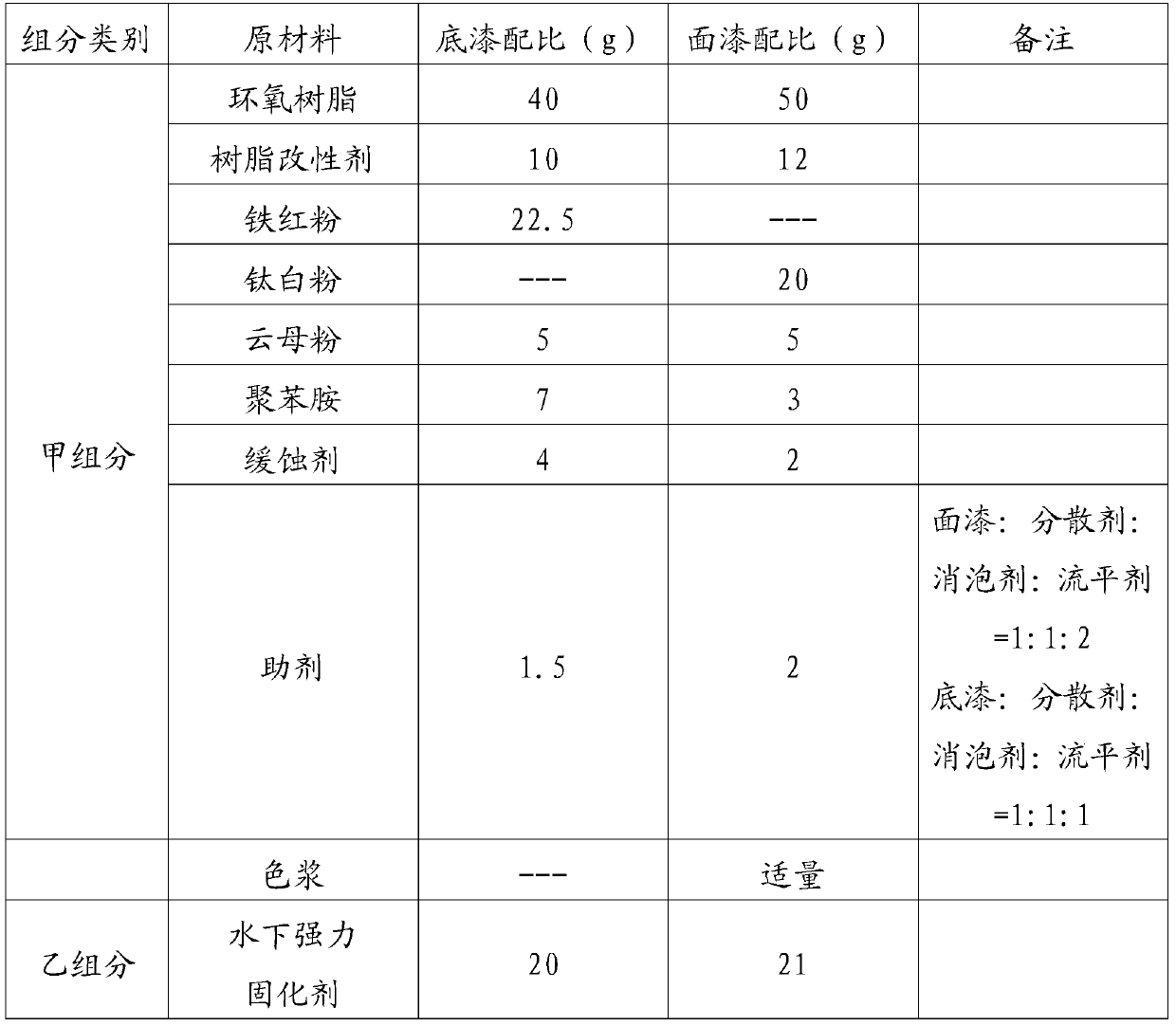 A kind of polyaniline anticorrosion coating for underwater or wet surface and preparation method thereof