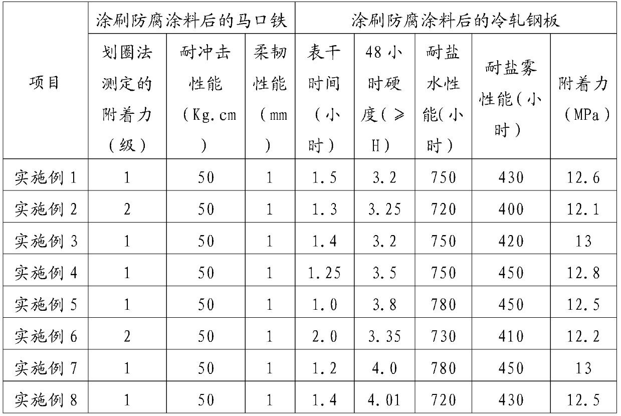 A kind of polyaniline anticorrosion coating for underwater or wet surface and preparation method thereof