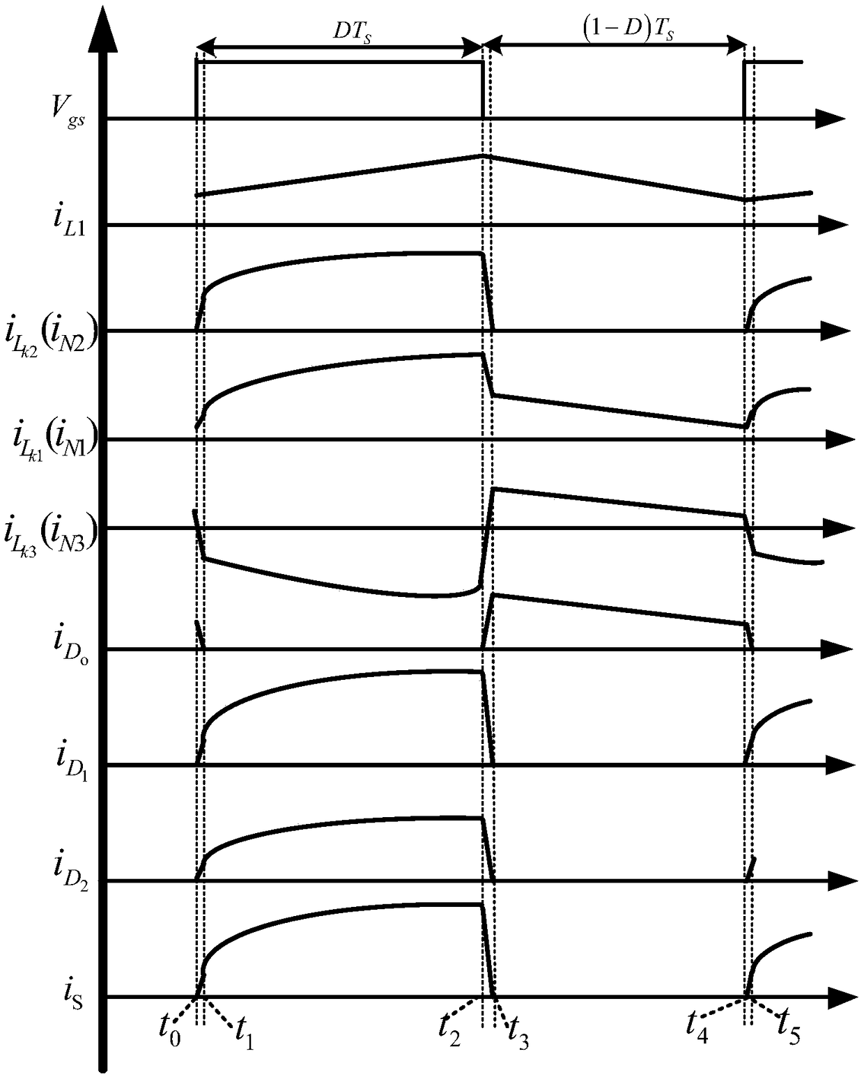 A voltage doubling type three-winding coupled inductance high-gain DC converter