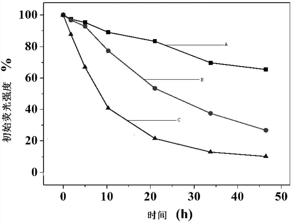 Polymer, glucose-sensitive nanogel, glucose-sensitive drug-loading nanogel and their preparation methods