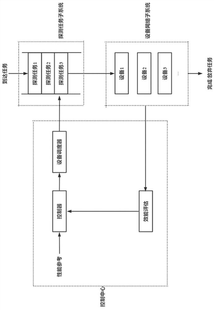 Optimization method and equipment for marine target cooperative detection equipment