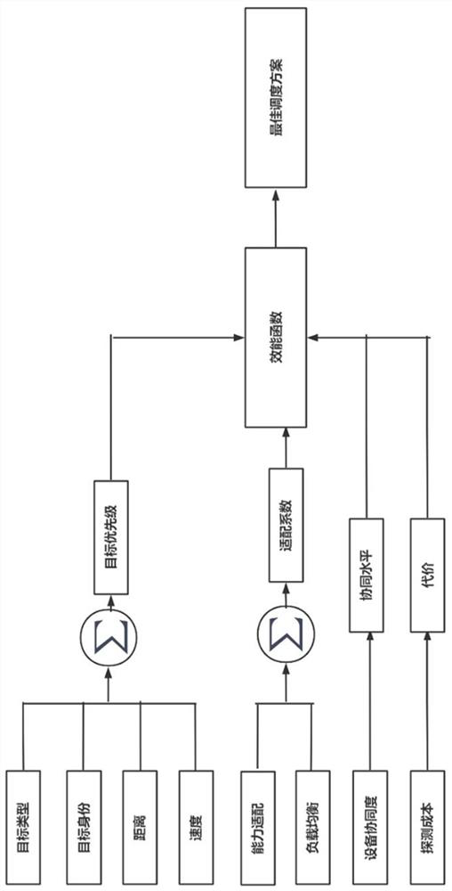 Optimization method and equipment for marine target cooperative detection equipment