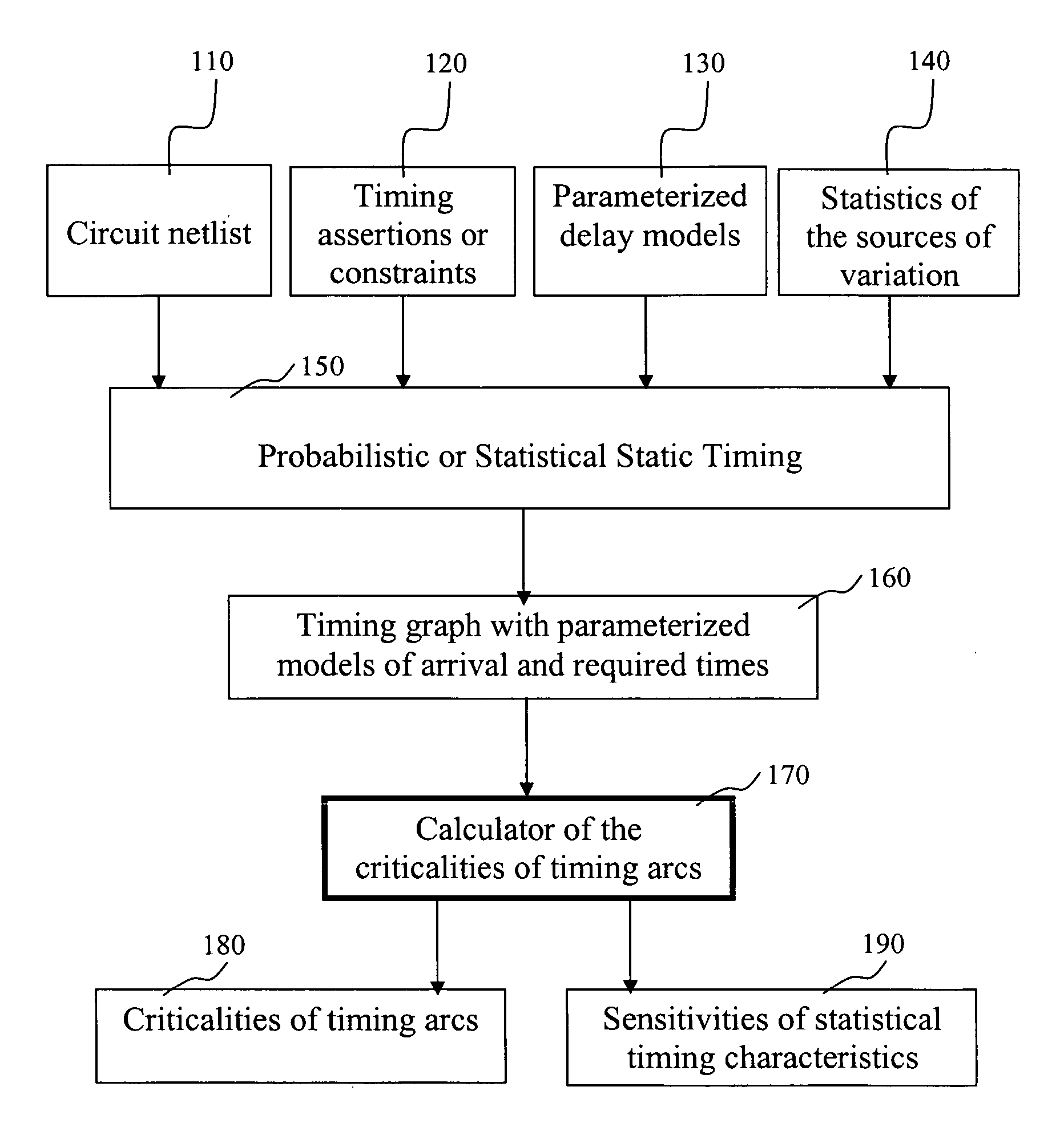 System and method of criticality prediction in statistical timing analysis