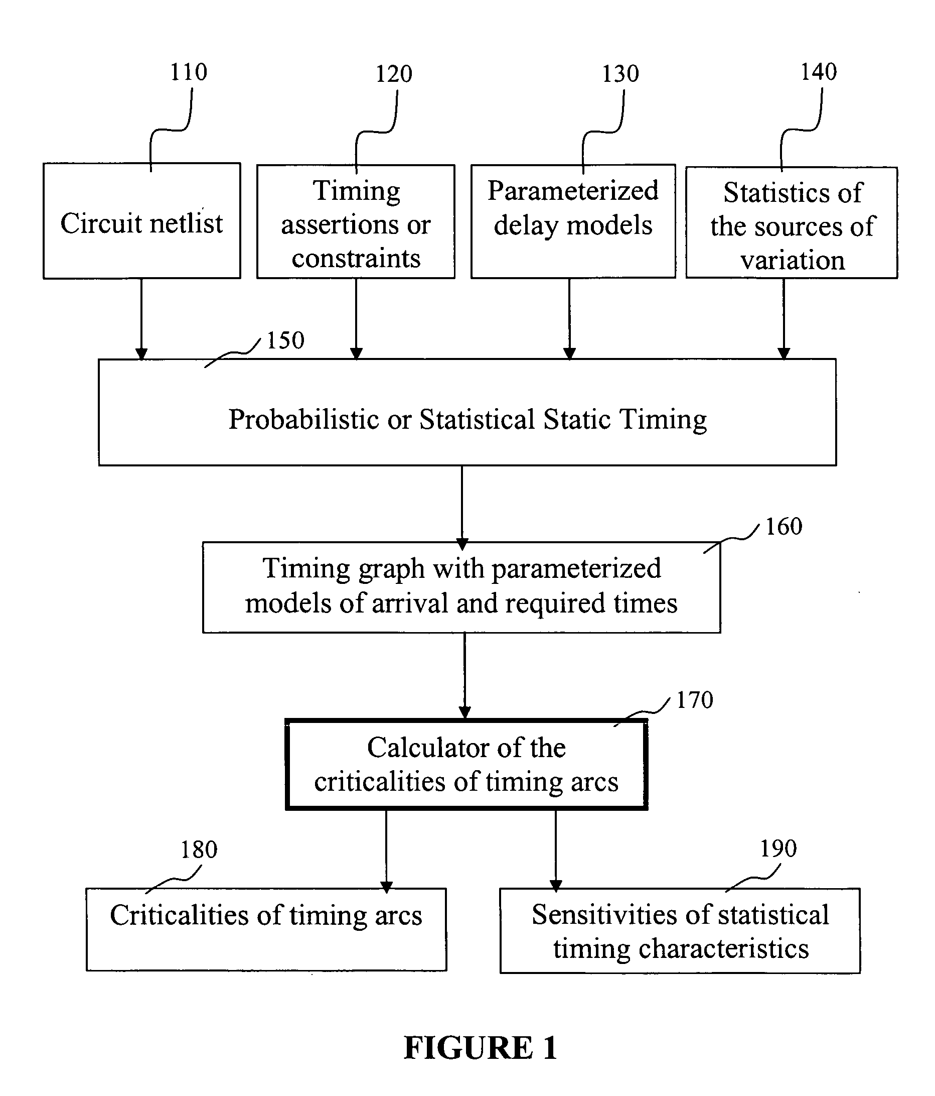 System and method of criticality prediction in statistical timing analysis