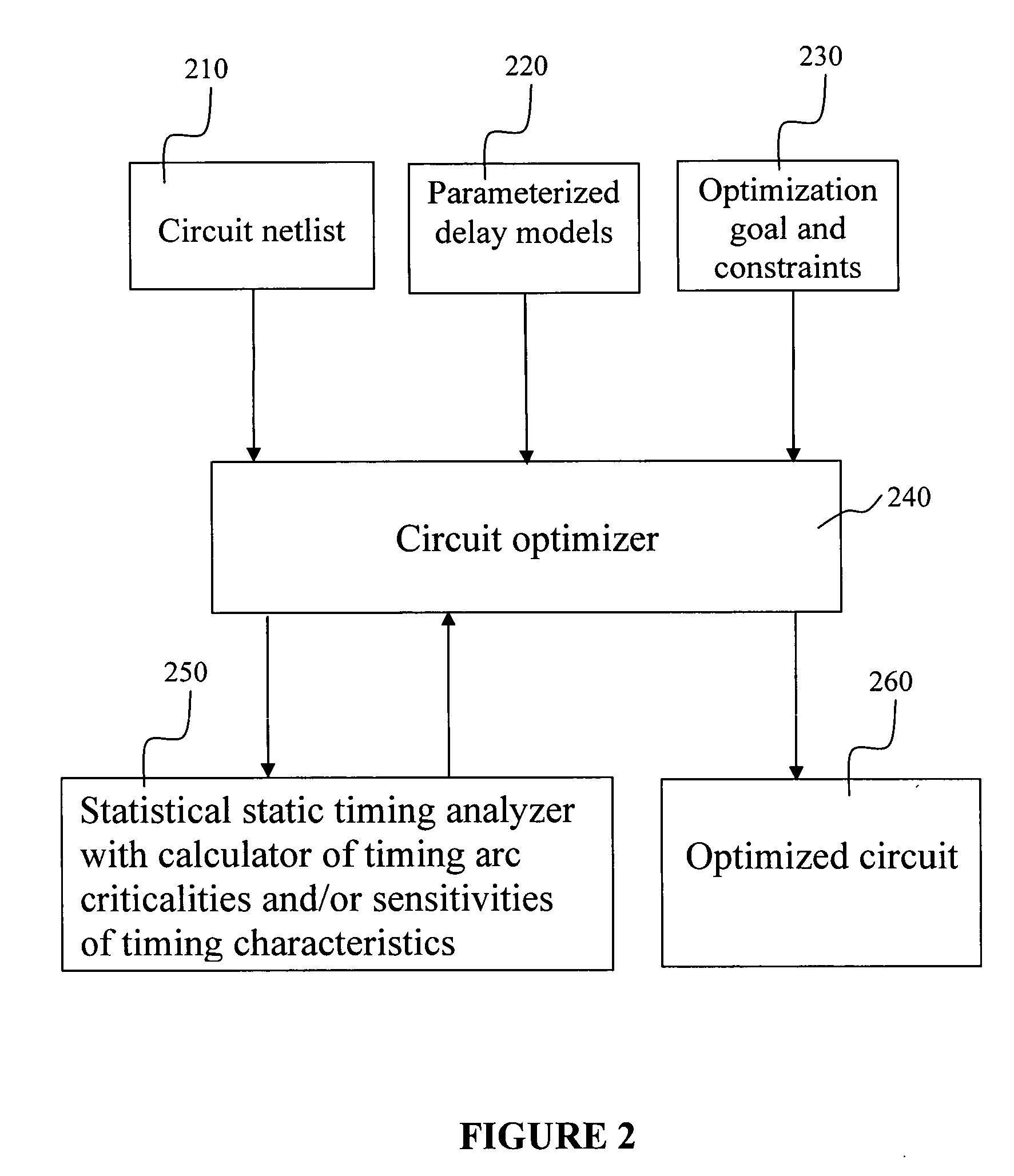 System and method of criticality prediction in statistical timing analysis