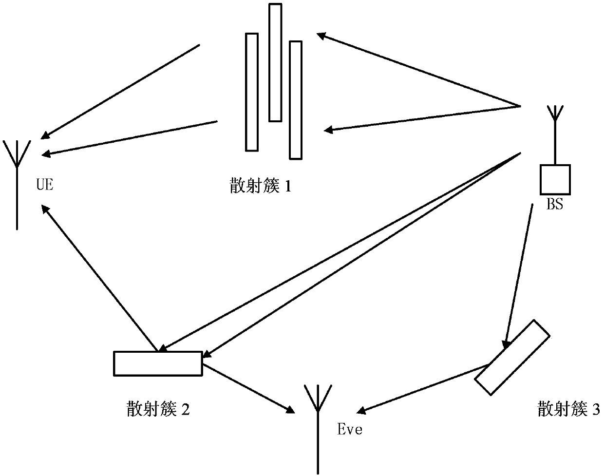 Secret key generation method based on wireless channel characteristics in frequency division duplex system