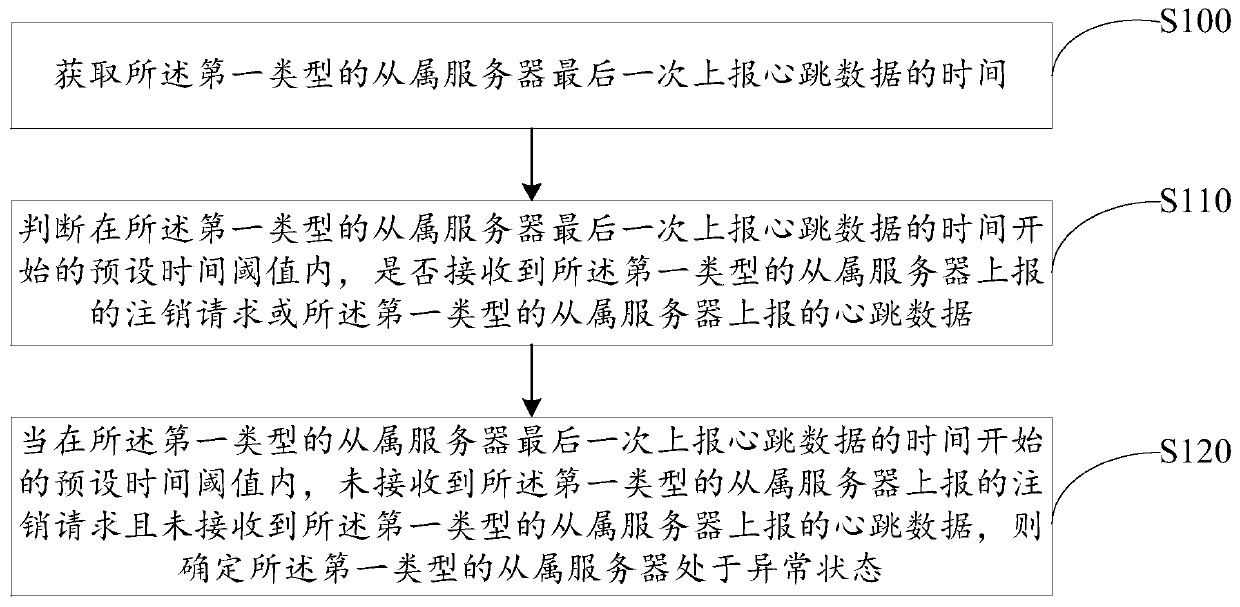 A method and device for data collection and monitoring