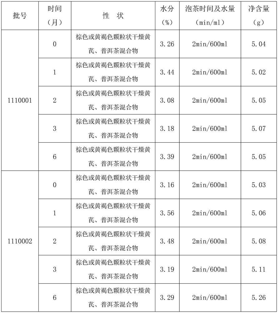 Preparation method of astragalus membranaceus eyesight-improving teabag