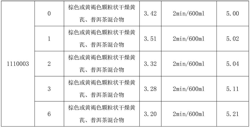 Preparation method of astragalus membranaceus eyesight-improving teabag