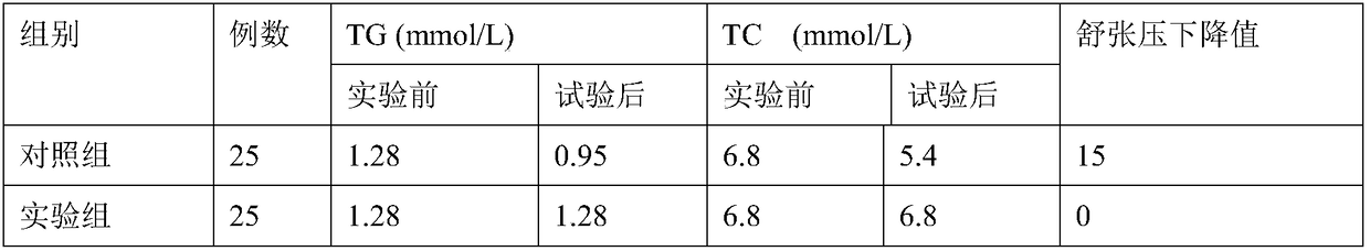 High-concentration lactic acid bacteria freeze-dried powder capable of regulating blood glucose and blood lipid