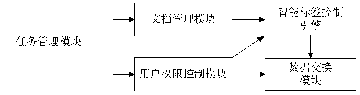 A distributed file sharing system and method supporting multiple clients