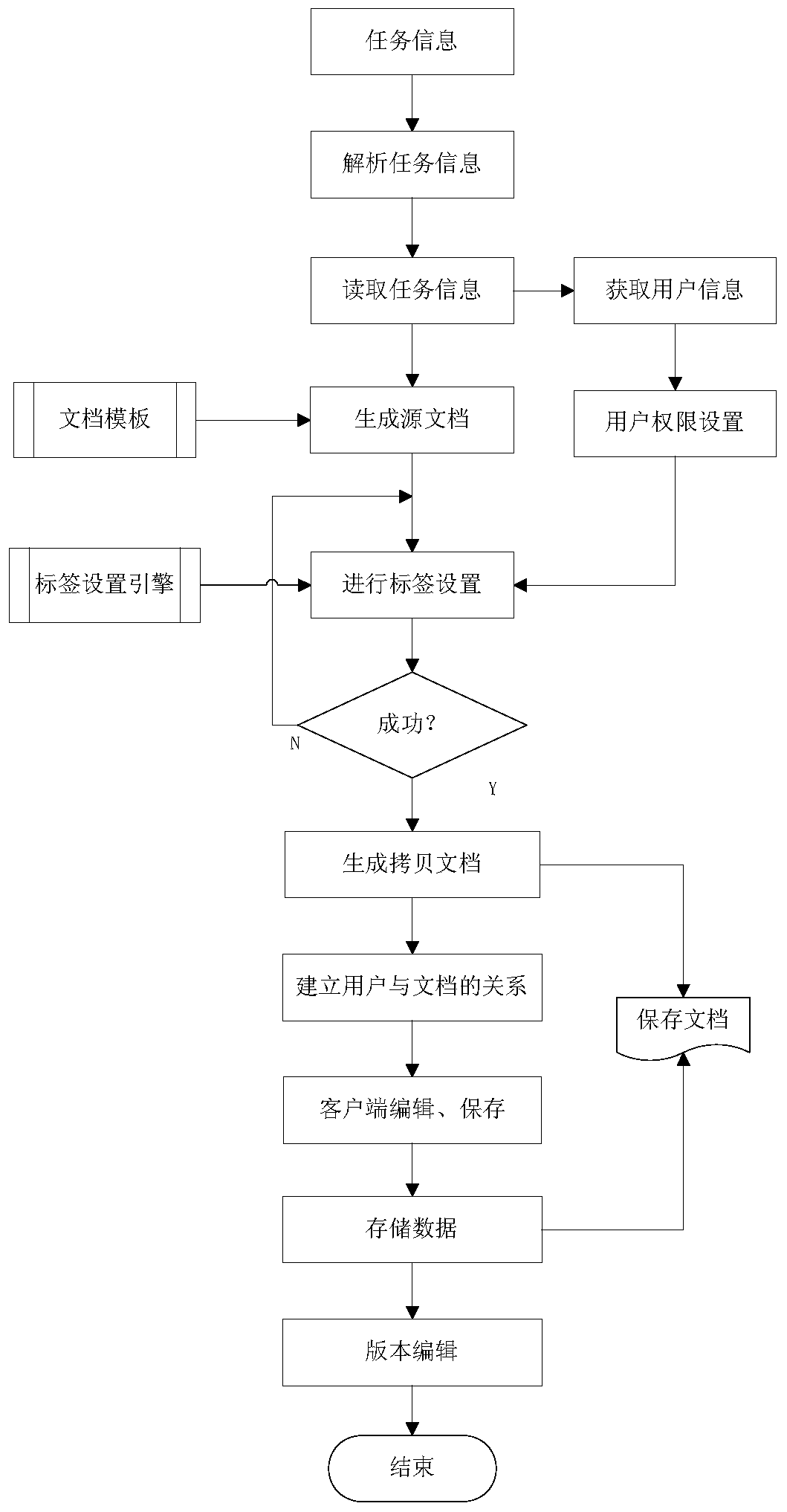 A distributed file sharing system and method supporting multiple clients