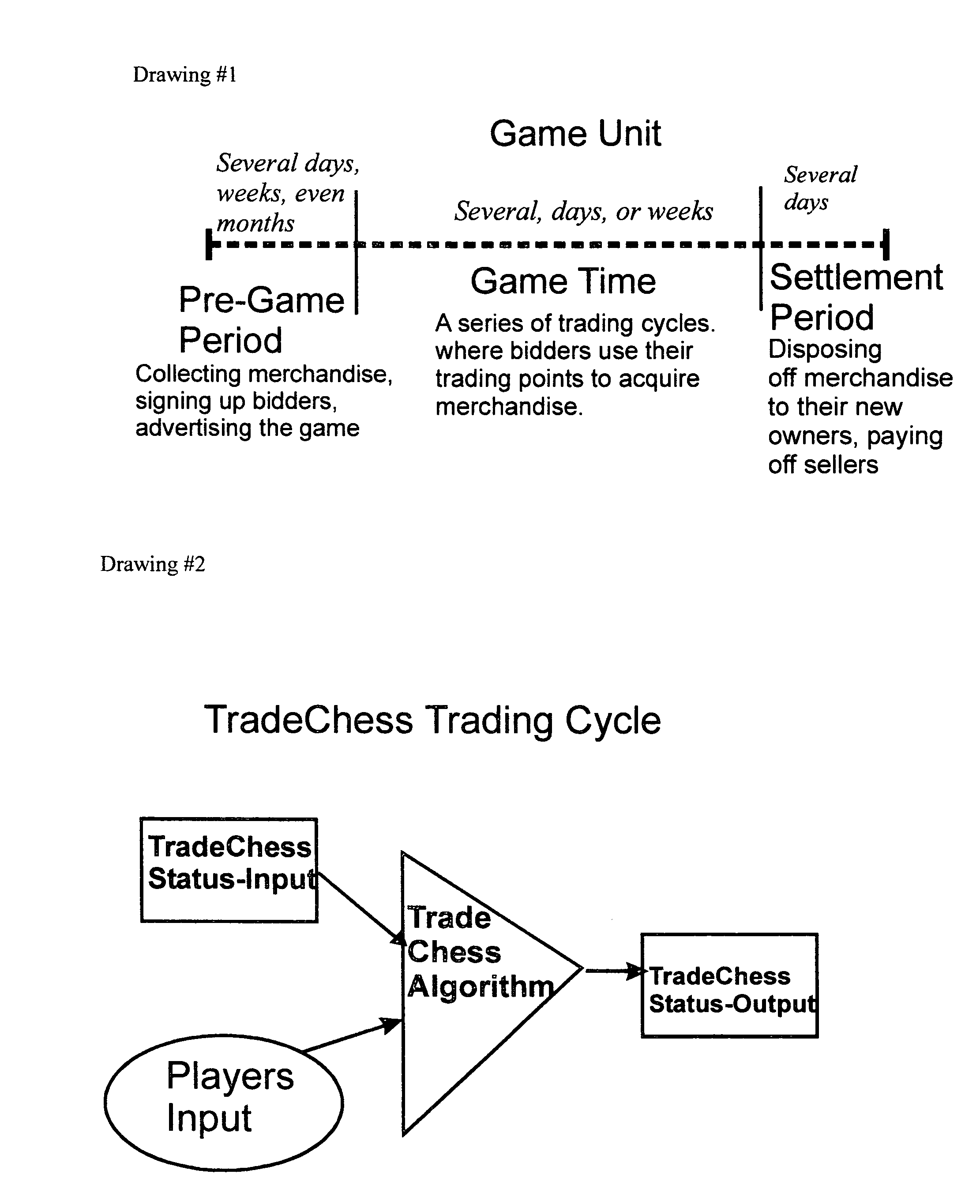 TradeChess: a game formatted trading environment