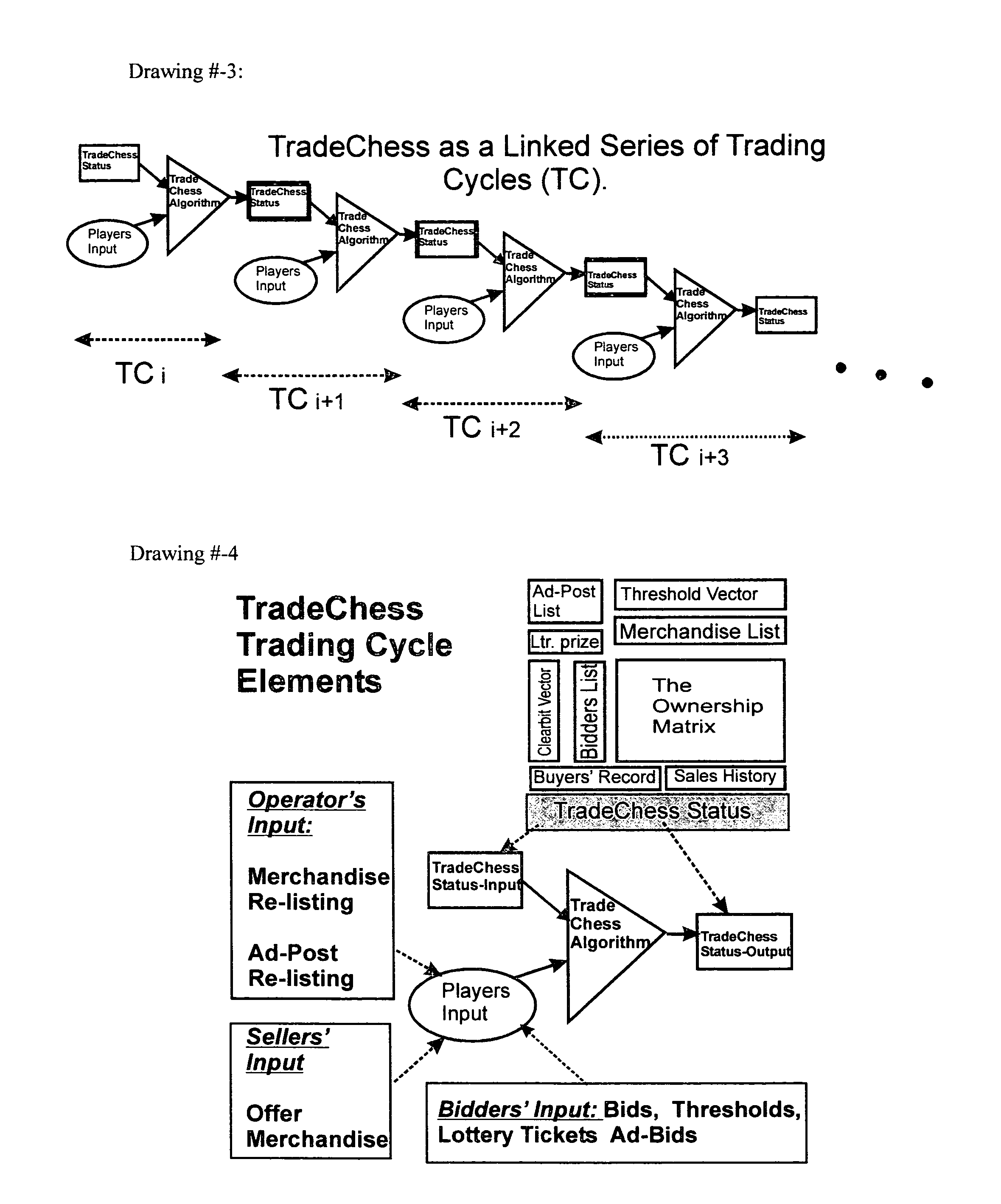 TradeChess: a game formatted trading environment