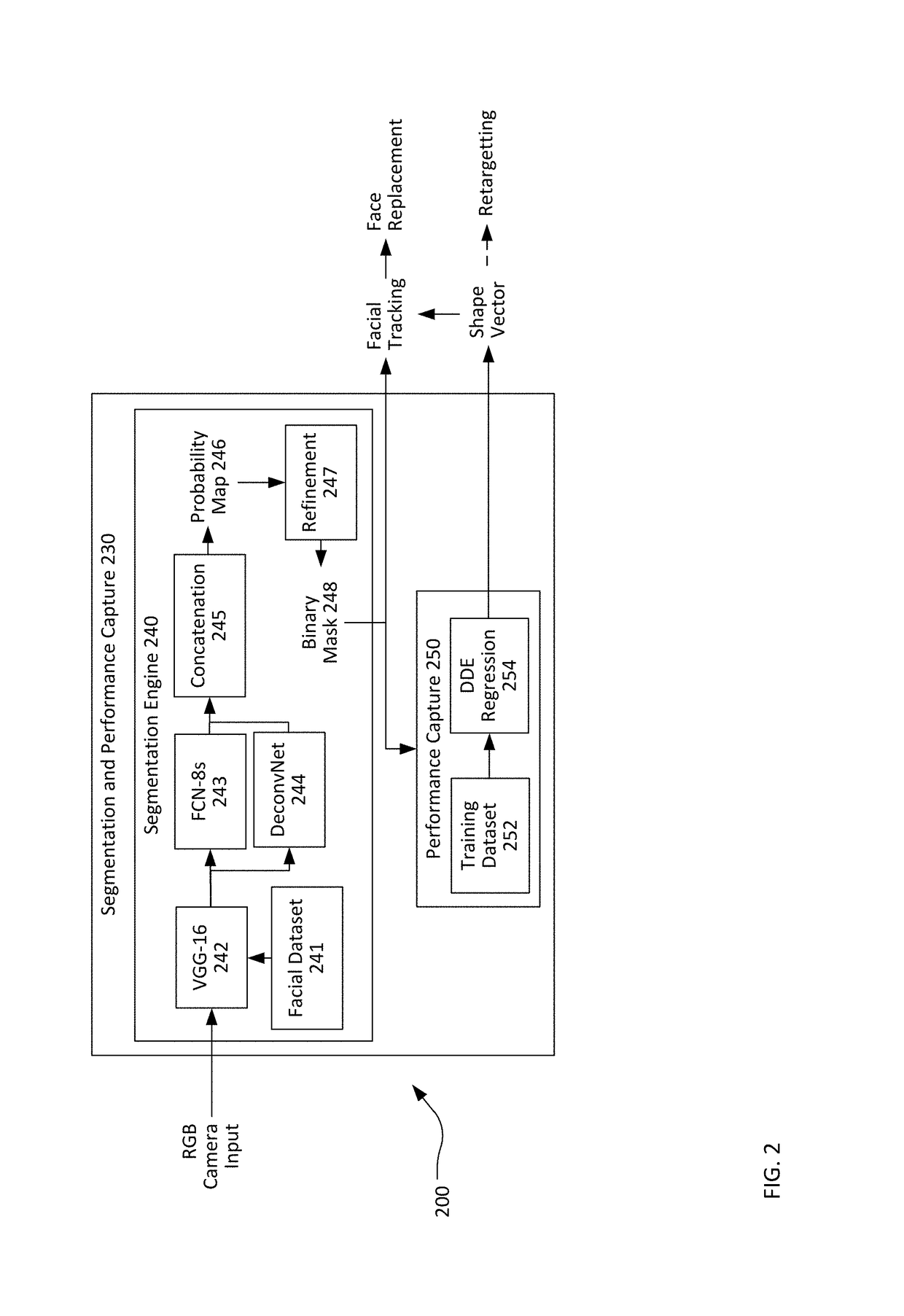 Real-time facial segmentation and performance capture from RGB input