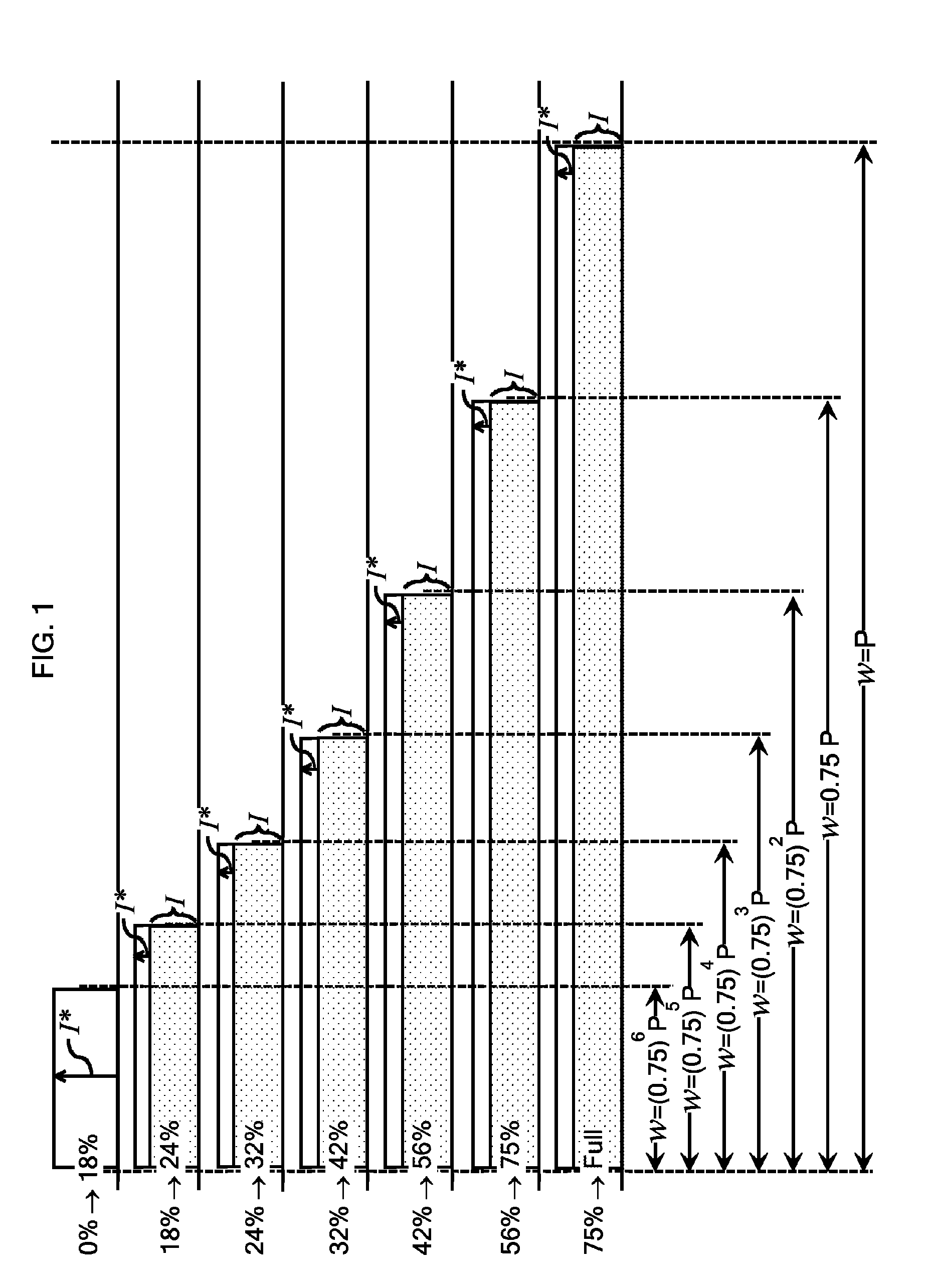 Pulse mode modulation in frequency converted laser sources