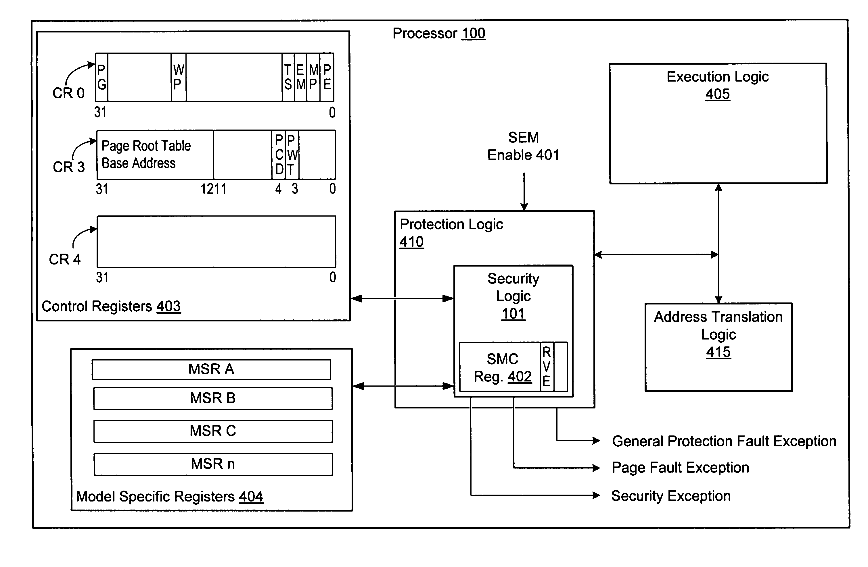 Controlling access to a control register of a microprocessor