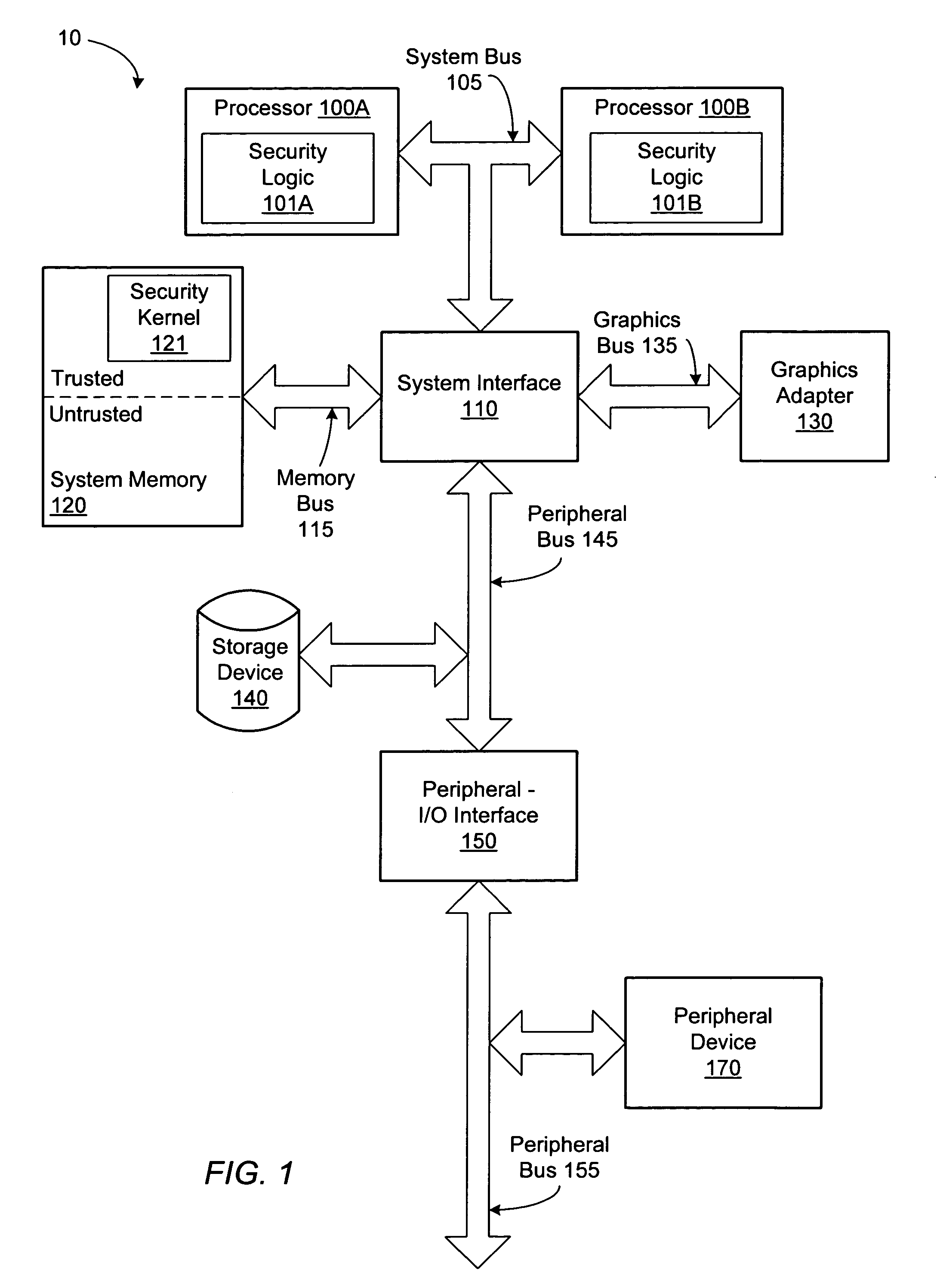 Controlling access to a control register of a microprocessor