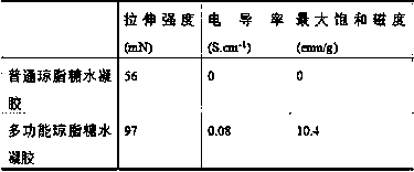 High-strength self-repair conductive magnetic electronic skin material and preparation method thereof