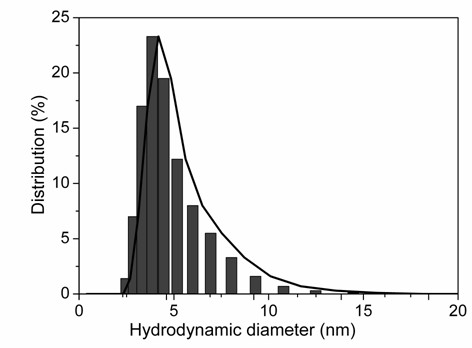 Method for preparing manganese dioxide nanoparticles with bovine serum albumin as template