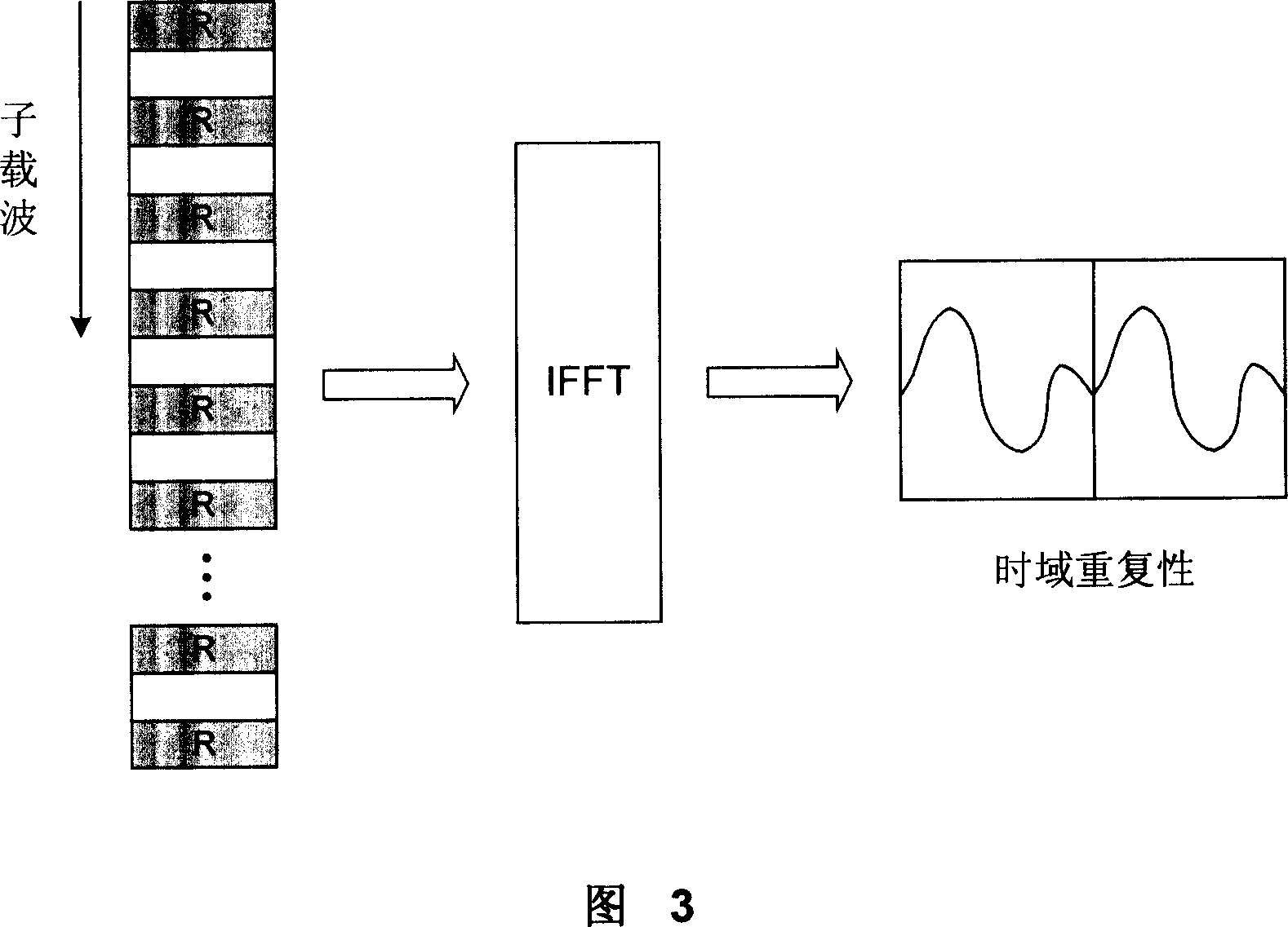 Synchronizing method for broad band time division duplex honey comb system and cell primary searching