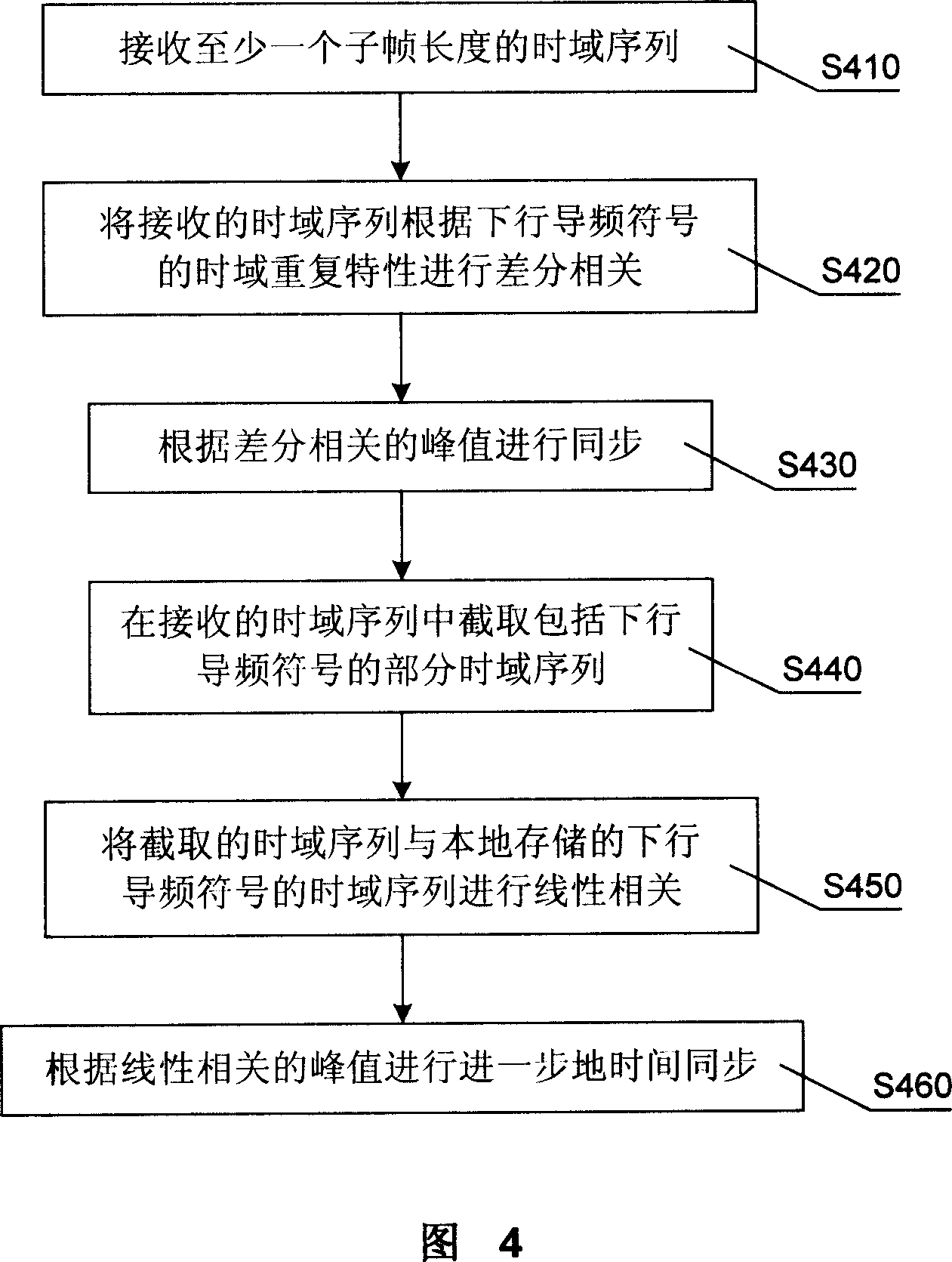 Synchronizing method for broad band time division duplex honey comb system and cell primary searching