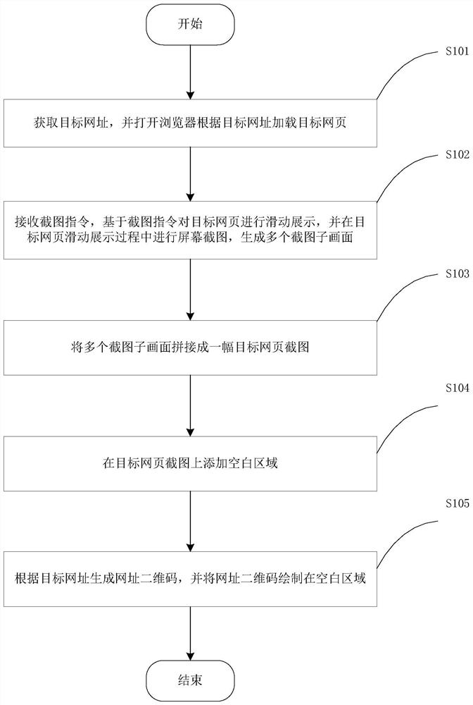 Mobile terminal webpage screenshot method and device, equipment and storage medium