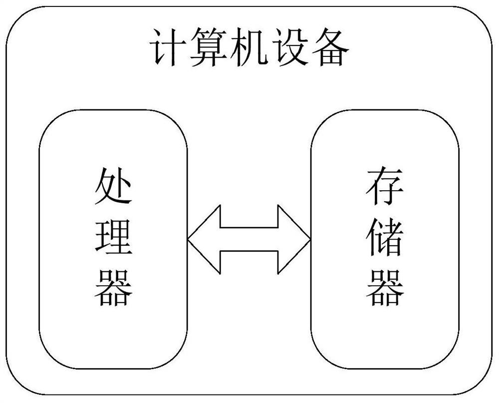 Mobile terminal webpage screenshot method and device, equipment and storage medium