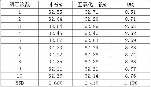 A kind of detection method of moisture, vanadium pentoxide and carbon content in vanadium hexamine